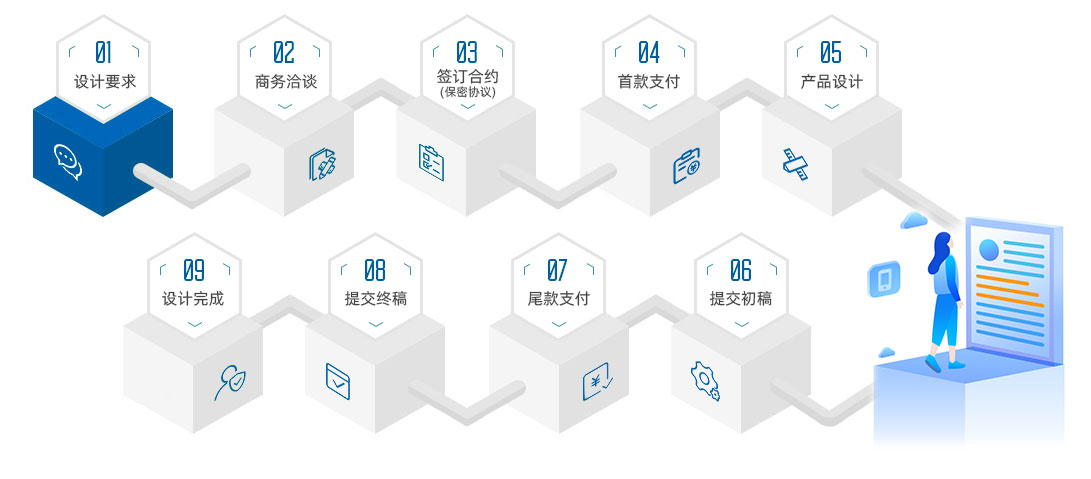 技術攻關服務的理論與價值探析 以技術服務為核心的戰略導向